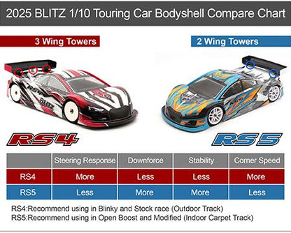 BLITZ RS4 1/10 EFRA 4097 (190mm) Bodyshell - BL60237 - RCXX - RC Racing Shop | RC Models | Tuning & Spare Parts for Professionals