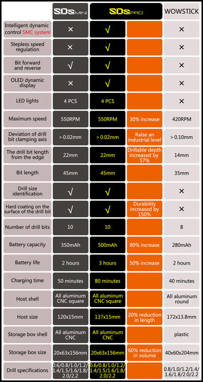 Arrowmax SDS Mini Electric Drill - AM-199971 - RCXX - RC Racing Shop | RC Models | Tuning & Spare Parts for Professionals