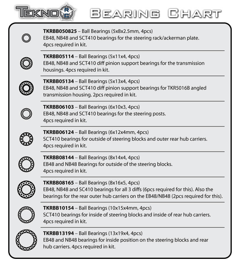 Tekno Ball Bearing (10x15x4, 4pcs) - TKRBB10154