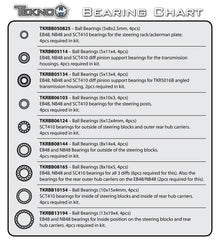 Tekno Ball Bearing (10x15x4, 4pcs) - TKRBB10154