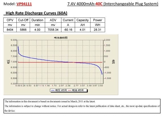 Vapex Li-Po Battery 2S 7,4V 4000mAh 40C Multi-connector - VP94111 - RCXX - RC Racing Shop | RC Models | Tuning & Spare Parts for Professionals